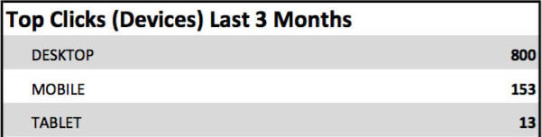 Statistic 3